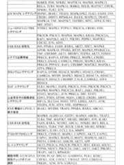 Figure 0007269990000015