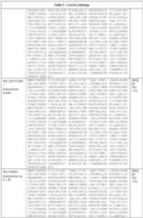 Figure imgf000095_0001