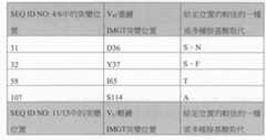 Figure 108146225-A0202-12-0027-76