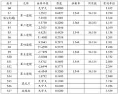 Figure BDA0004014060580000301