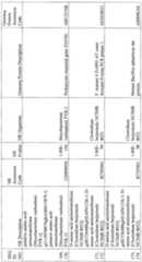 Figure imgf000110_0001