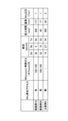 Figure JPOXMLDOC01-appb-T000003