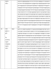 Figure imgf000202_0001