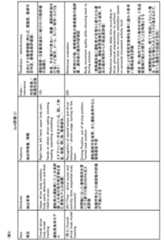 Figure JPOXMLDOC01-appb-T000005