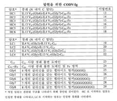 Figure 112013096877533-pct00004