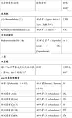 Figure BDA00003363594800771