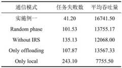 Figure GDA0004221278830000142