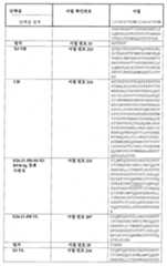 Figure 112015032492684-pat00067