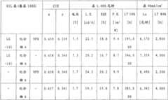 Figure G2007800508271D00382