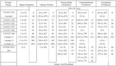 Figure US07033780-20060425-C00001