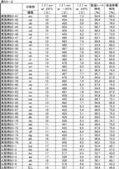 Figure JPOXMLDOC01-appb-T000064