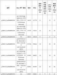 Figure BDA0001573223450000951