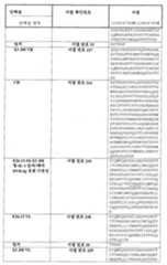 Figure 112015032492684-pat00070