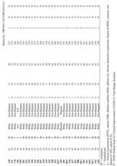 Figure imgf000113_0001