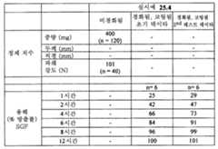 Figure 112015061795592-pat00125