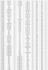 Figure JPOXMLDOC01-appb-T000078