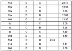 Figure imgf000199_0001