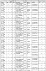 Figure imgf000218_0001