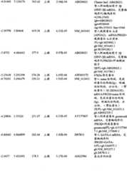 Figure BPA00001280678303291