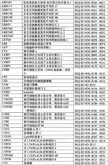 Figure BPA0000291811450003341