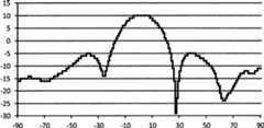 Figure GB2556339A_D0033