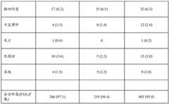 Figure BDA0003359159120001311