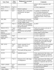 Figure imgf000146_0001