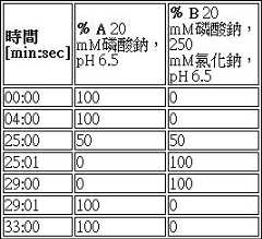 Figure 106103580-A0304-0027