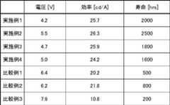 Figure JPOXMLDOC01-appb-T000082