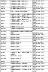 Figure BPA0000291811450003641