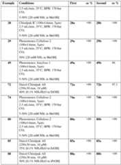 Figure imgf000146_0001