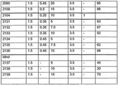 Figure imgf000041_0001