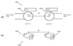 Figure R1020157031873