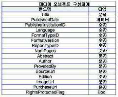 Figure 112005510106899-PCT00191