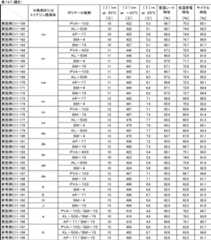 Figure JPOXMLDOC01-appb-T000174