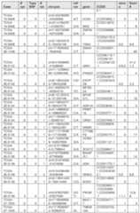 Figure imgf000240_0001