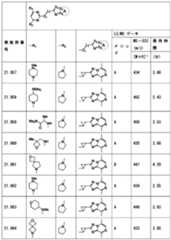 Figure JPOXMLDOC01-appb-T000297