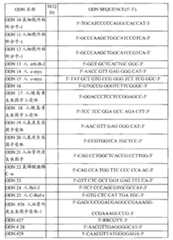 Figure BPA00001403431100381