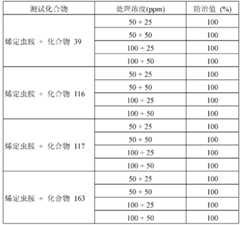 Figure BDA0000148251380002441