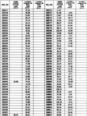 Figure BPA0000293692940001131