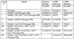 Figure imgf000095_0002