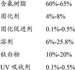 Figure BDA00002794343300051