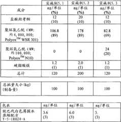 Figure BDA00001768100300891