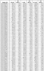 Figure imgf000151_0001