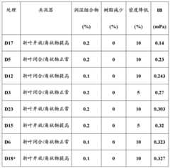 Figure BDA0000391190210000532