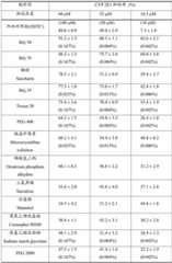 Figure BDA0002495797010000211