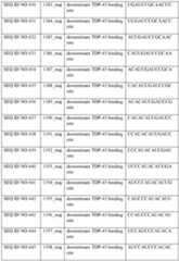 Figure imgf000152_0001