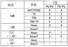 Figure BDA0003066404750000851
