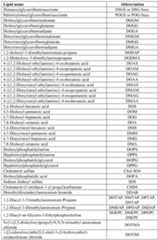 Figure imgf000052_0001