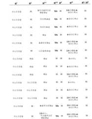 Figure 112006073830056-pct00110